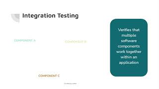 Software Testing Functional vs NonFunctional [upl. by Tiffany964]