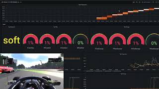 Formula 1 telemetry analytics with ADX [upl. by Byrne745]