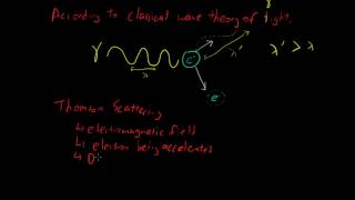 The Compton Effect or Compton Scattering [upl. by Adiuqal]