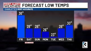 First Alert Evening Forecast Thursday Nov 28 [upl. by Inahpit]