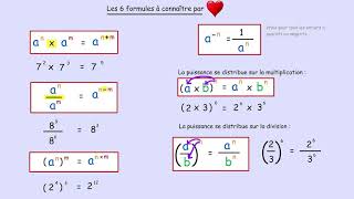 Mathématiques  lessentiel sur les puissances pour le collège et de lycée Version courte [upl. by Aryl]