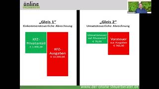 Thomas Wolter Optimaler KfzKostenAnsatz in Ihrem Unternehmen [upl. by Mllly]