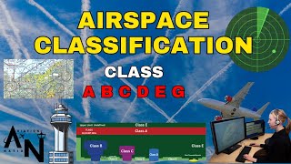 Airspace Classification  Class A B C D E amp G Explained [upl. by Norvin442]