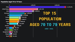 Top 10 Country By Population Aged 70 to 79 Years 1950  2021 [upl. by Pontone894]