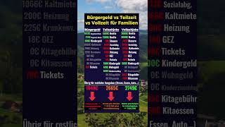 Arbeitsmodelle für Familien im Vergleich [upl. by Nauhs]