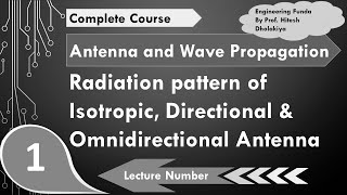 Radiation Patterns Isotropic Directional amp Omnidirectional antenna Explained [upl. by Maxma505]