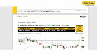 Maybank Investment Banks Daily Technical Analysis  1 Oct 2024 [upl. by Barbie]