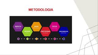 Projeto Integrador 2  DRP01  PJI240  GRUPO  022 [upl. by Neeruam]