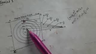 Fresnel half period zones with notesdiffraction [upl. by Song]