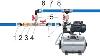 Схемы установки насосной станции [upl. by Akinna206]
