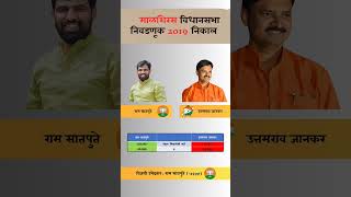 Malshiras Vidhan Sabha election 2019 Result malshiras vidhansabharesults election [upl. by Hocker]