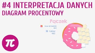 Interpretacja danych  diagram procentowy 4  Porządkowanie informacji [upl. by Anehsuc]