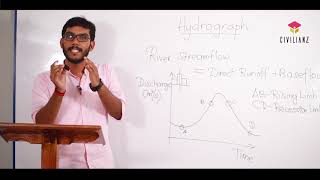 Hydrograph  Well explained [upl. by Chema49]