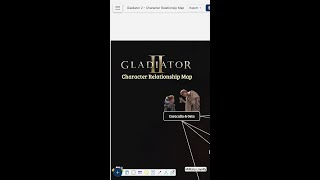 Gladiator 2  Character Relationship Map [upl. by Nerehs606]