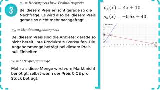 Lineare Funktionen  Marktpreistheorie amp Marktgleichgewicht  Zeichnen und Beschriften  Übung 3 [upl. by Annahgiel]