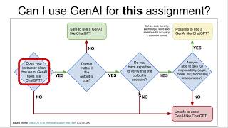 Generative AI for Student Research  Workshop Introduction [upl. by Uile]