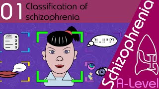 Classification of Schizophrenia AQA ALevel [upl. by Brinson]