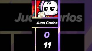 Juan Carlos’s Kit 💀‼️ brawlstars brawlstarsshorts [upl. by Kcirddec]