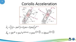 06 02 Coriolis Acceleration Concept 2 [upl. by Latsyrhk]