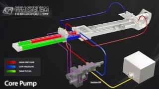 Everdigm Concrete pumps Free Flow Hydraulic System [upl. by Durgy]