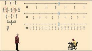 Fraction Operations on a Number Line [upl. by Lerat]