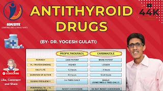 ANTITHYROID DRUGS Propylthiouracil and Carbimazole [upl. by Cordy]