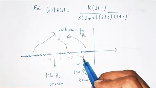 Root Locus Control System Construction Rules in HindiPart 1 [upl. by Ormsby]