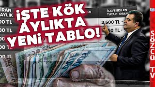 Kök Aylıkta Yeni Tablo SSK ve BağKur Emekli Maaş Zammı Ne Kadar Olacak [upl. by Neelehtak]