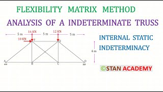 Analysis of a Indeterminate Truss using Flexibility Method Only Internal Indeterminacy [upl. by Shadow504]