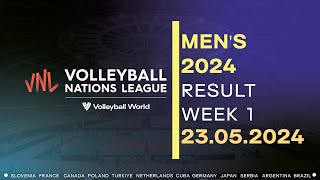 2024 FIVB Mens Volleyball Nations League  Result  23052024 [upl. by Noellyn171]