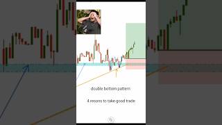 price action strategy forex crypto trading trending [upl. by Irec]