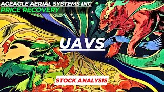 PRICE RECOVERY  UAVS STOCK ANALYSIS  AGEAGLE AERIAL SYSTEMS INC STOCK [upl. by Hindu]