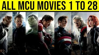 All MCU movies in chronological order [upl. by Cerys]