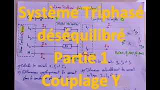 Système Triphasé Déséquilibré couplage Etoile [upl. by Wally185]