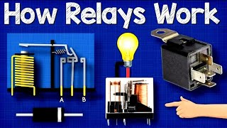 How Relays Work  Basic working principle electronics engineering [upl. by Naynek]