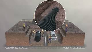 Drainage Pipe Installation Reinforced Concrete amp Plastic [upl. by Russell]