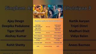 Singham Again vs bhool bhulaiya 3 singhamagain bhoolbhulaiyaa3 [upl. by Attenej]