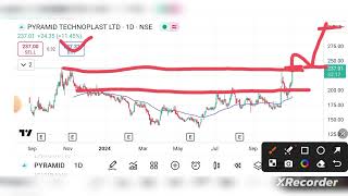 Pyramid Technoplast share news  Pyramid Technoplast share price  Pyramid Technoplast latest news [upl. by Rebane439]