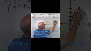 Where to Shade when Graphing Inequalities 2 Methods [upl. by Acitel]