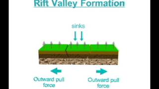 Rift valley formation process [upl. by Ecela]