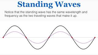 Standing Waves Class 11 Physics Term 2 Stretched Strings Modes of Vibration Harmonics Overtones [upl. by Diarmid]