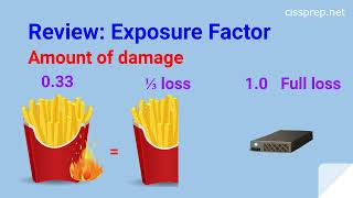 Risk Exposure New Topics 2024 CBK [upl. by Skantze]