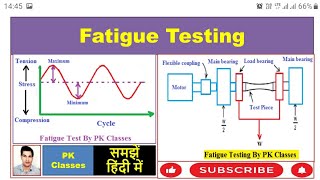 Fatigue Test हिन्दी [upl. by Nitsirk]