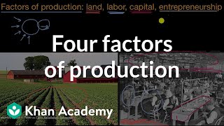 Four factors of production  AP Microeconomics  Khan Academy [upl. by Nalced]