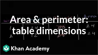 Area and perimeter word problem table dimensions  Khan Academy [upl. by Tevlev]