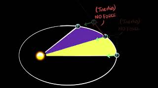 Keplers Second Law amp Central Force Of Gravity [upl. by Shelden]