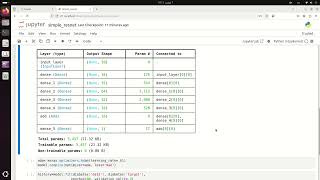 Simple residual neural network ResNet with Tensorflow [upl. by Aihsekan]