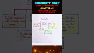 Class 8 Maths Chapter 2 Linear Equations in One Variable  Mind Map  Concept Map  mindmapping [upl. by Singh141]