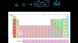 Enlaces iónicos covalentes y metálicos [upl. by Leitnahs]