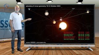 Planetary amp Seismic Update  8 October 2023  Tight Convergence [upl. by Ainomar365]